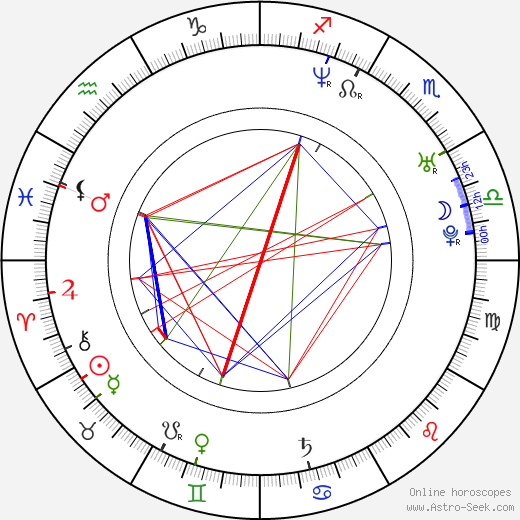 Jiří Václavek birth chart, Jiří Václavek astro natal horoscope, astrology