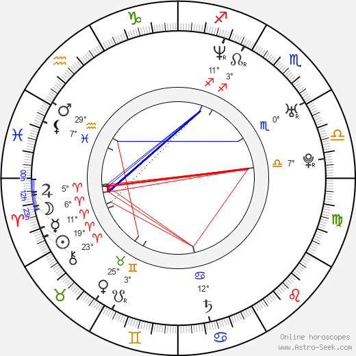 Jitka Charvátová birth chart, biography, wikipedia 2024, 2025