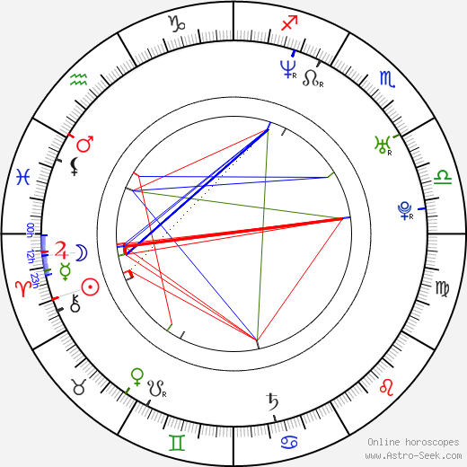 Jitka Charvátová birth chart, Jitka Charvátová astro natal horoscope, astrology