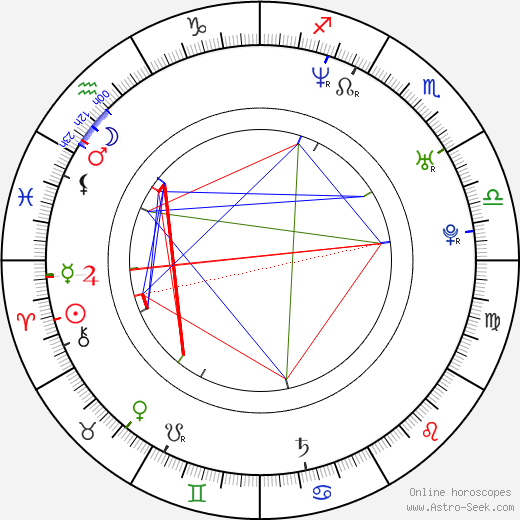 Joel West birth chart, Joel West astro natal horoscope, astrology