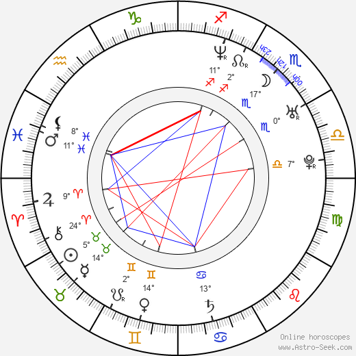 Joey Jordison birth chart, biography, wikipedia 2024, 2025