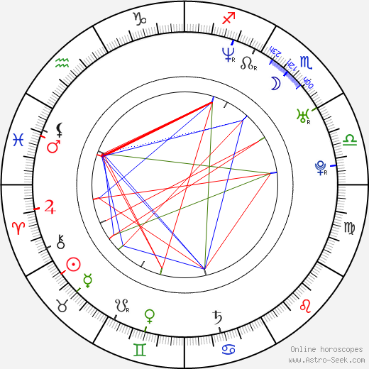 Joey Jordison birth chart, Joey Jordison astro natal horoscope, astrology