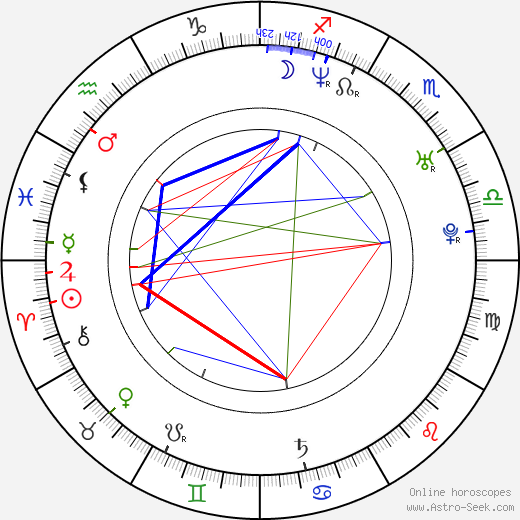 John Butler birth chart, John Butler astro natal horoscope, astrology