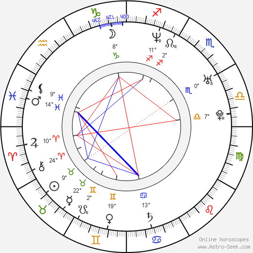 Johnny Galecki birth chart, biography, wikipedia 2024, 2025