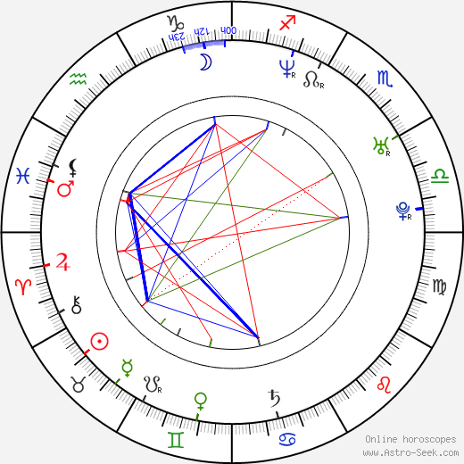 Johnny Galecki birth chart, Johnny Galecki astro natal horoscope, astrology