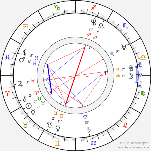 Jon Thor Birgisson birth chart, biography, wikipedia 2024, 2025
