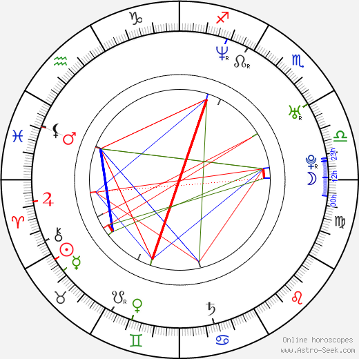 Jon Thor Birgisson birth chart, Jon Thor Birgisson astro natal horoscope, astrology