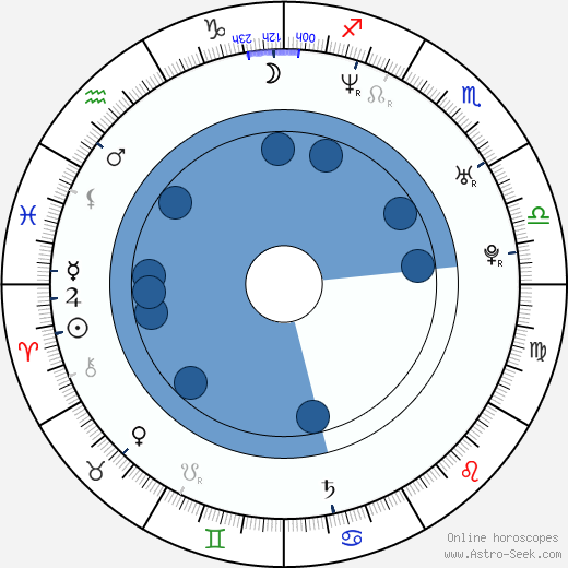 Jonathan Frappier wikipedia, horoscope, astrology, instagram