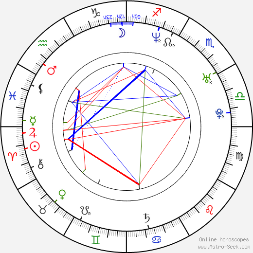 Jonathan Frappier birth chart, Jonathan Frappier astro natal horoscope, astrology