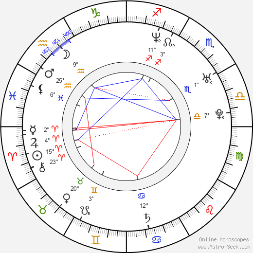 Jordan Houston birth chart, biography, wikipedia 2024, 2025