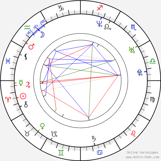 Jordan Houston birth chart, Jordan Houston astro natal horoscope, astrology