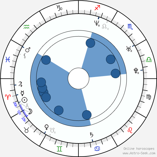 Kaisa Penttilä Oroscopo, astrologia, Segno, zodiac, Data di nascita, instagram