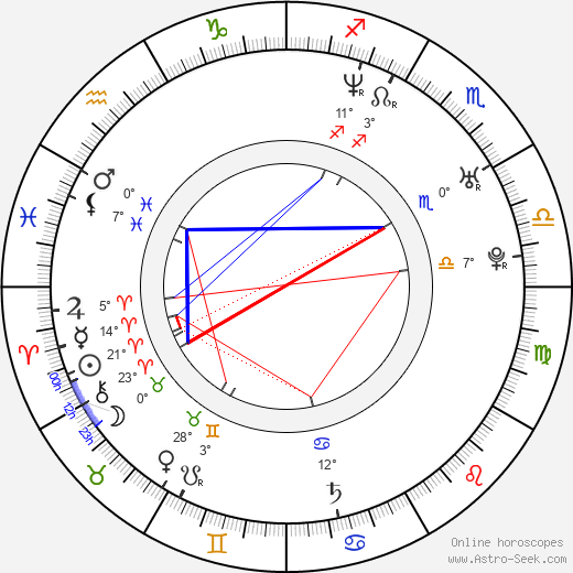 Kaisa Penttilä birth chart, biography, wikipedia 2023, 2024