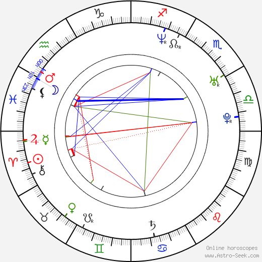 Karin Dreijer Andersson birth chart, Karin Dreijer Andersson astro natal horoscope, astrology