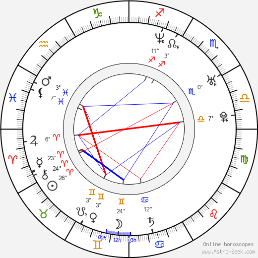 Karl Yune birth chart, biography, wikipedia 2024, 2025