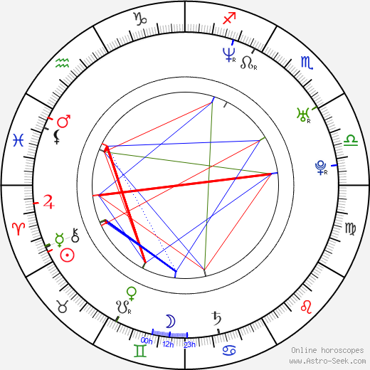 Karl Yune birth chart, Karl Yune astro natal horoscope, astrology