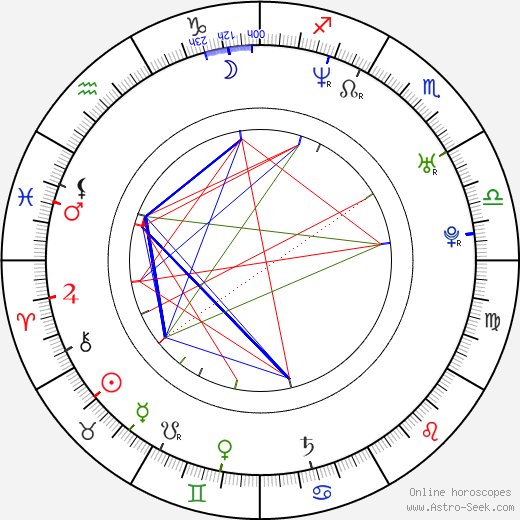 Kenneth Scicluna birth chart, Kenneth Scicluna astro natal horoscope, astrology