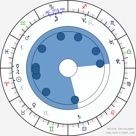 Kornél Mundruczó horoscope, astrology, sign, zodiac, date of birth, instagram