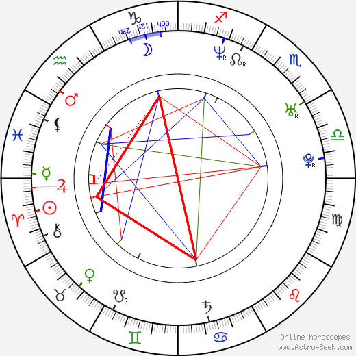 Kornél Mundruczó birth chart, Kornél Mundruczó astro natal horoscope, astrology