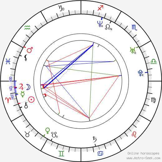 Leslie Taylor birth chart, Leslie Taylor astro natal horoscope, astrology