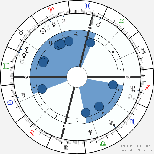 Lita horoscope, astrology, sign, zodiac, date of birth, instagram