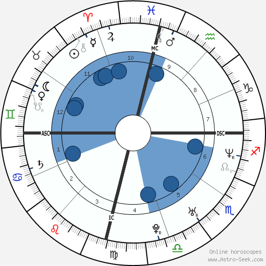 Lita wikipedia, biography, birth chart, instagram Lita wikipedia, horoscope, astrology, instagram