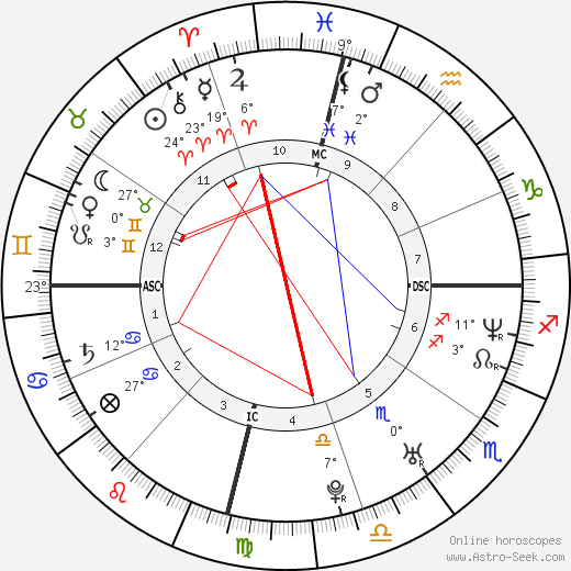 Lita birth chart, biography, wikipedia 2024, 2025