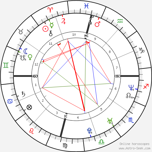 Lita birth chart, Lita astro natal horoscope, astrology