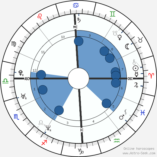 Lou Bega wikipedia, horoscope, astrology, instagram