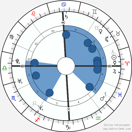 Lou Bega wikipedia, biography, birth chart, instagram Lou Bega wikipedia, horoscope, astrology, instagram
