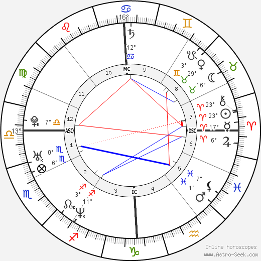 Lou Bega birth chart, biography, wikipedia 2023, 2024