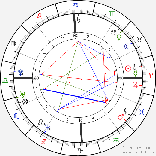 Lou Bega birth chart, Lou Bega astro natal horoscope, astrology