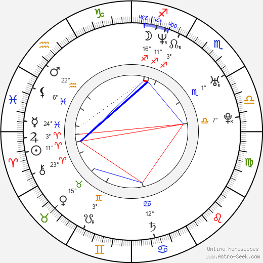 Magdalena Maleeva birth chart, biography, wikipedia 2024, 2025