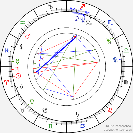 Magdalena Maleeva birth chart, Magdalena Maleeva astro natal horoscope, astrology