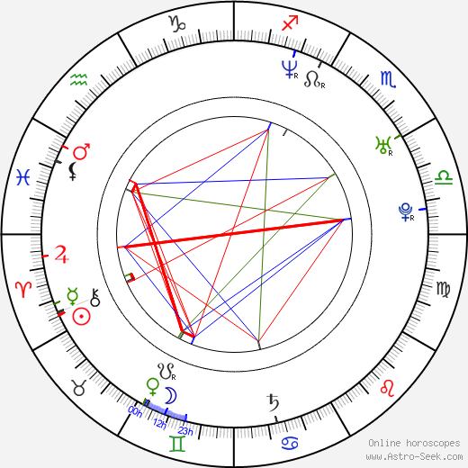 Marek Viršík birth chart, Marek Viršík astro natal horoscope, astrology