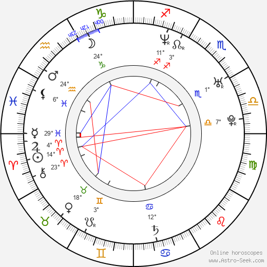 Marta Nováková birth chart, biography, wikipedia 2024, 2025