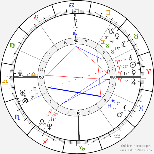 Marta Russo birth chart, biography, wikipedia 2024, 2025