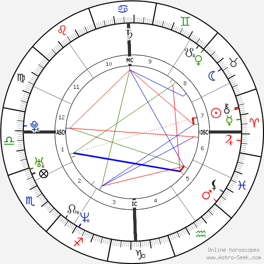 Marta Russo birth chart, Marta Russo astro natal horoscope, astrology