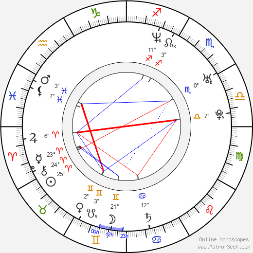 Martin Čičvák birth chart, biography, wikipedia 2024, 2025