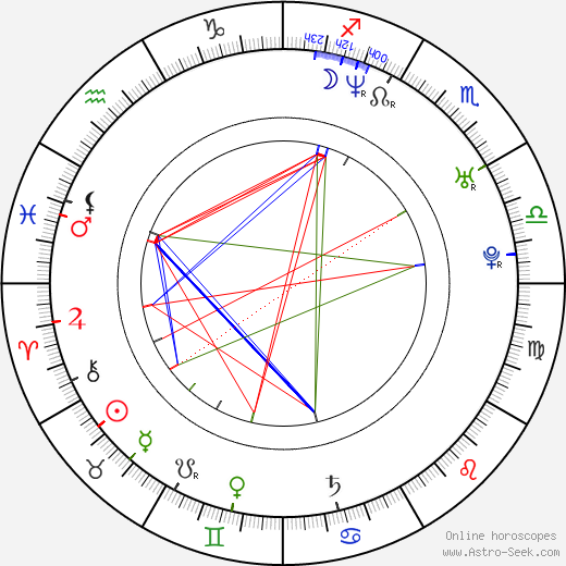 Martin Lewis birth chart, Martin Lewis astro natal horoscope, astrology