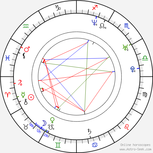 Martin Šácha birth chart, Martin Šácha astro natal horoscope, astrology