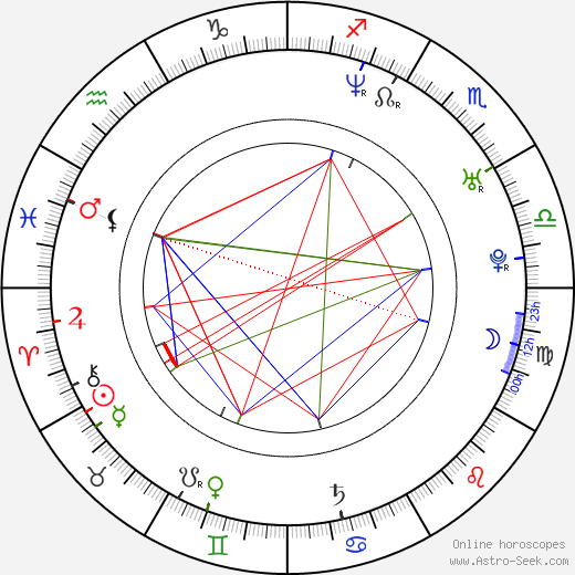 Megan Griffiths birth chart, Megan Griffiths astro natal horoscope, astrology