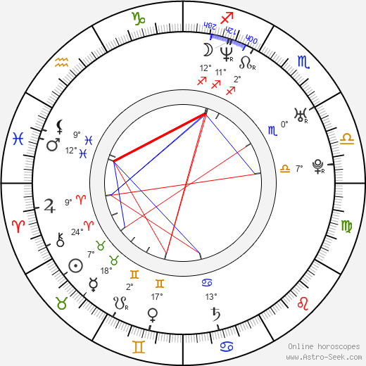 Michael Walchhofer birth chart, biography, wikipedia 2024, 2025