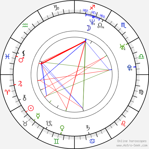 Michael Walchhofer birth chart, Michael Walchhofer astro natal horoscope, astrology
