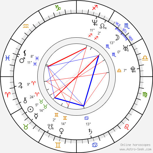Mikko Nousiainen birth chart, biography, wikipedia 2024, 2025