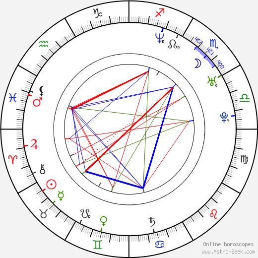 Mikko Nousiainen birth chart, Mikko Nousiainen astro natal horoscope, astrology