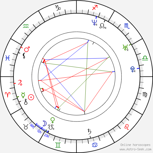 Miroslav Dvořák birth chart, Miroslav Dvořák astro natal horoscope, astrology