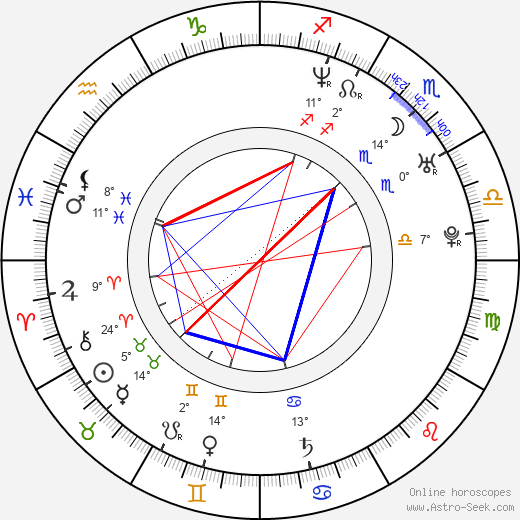 Nerina Pallot birth chart, biography, wikipedia 2024, 2025