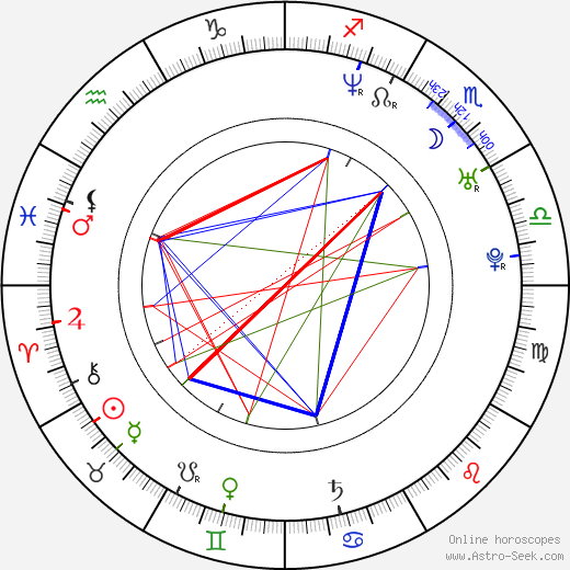 Nerina Pallot birth chart, Nerina Pallot astro natal horoscope, astrology