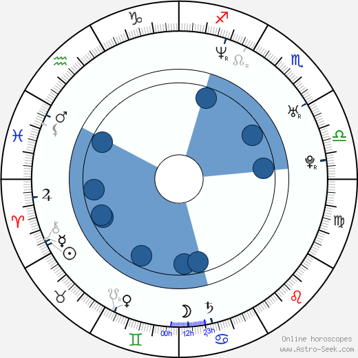 Nikolay Khomeriki wikipedia, horoscope, astrology, instagram